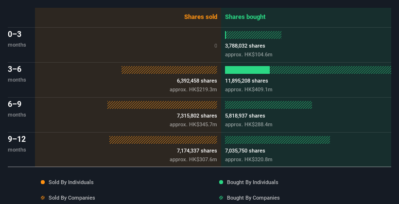 insider-trading-volume