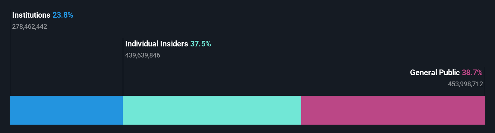 ownership-breakdown