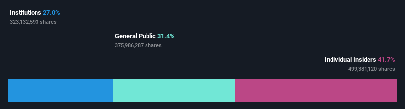 ownership-breakdown