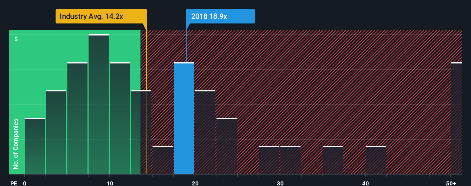 pe-multiple-vs-industry