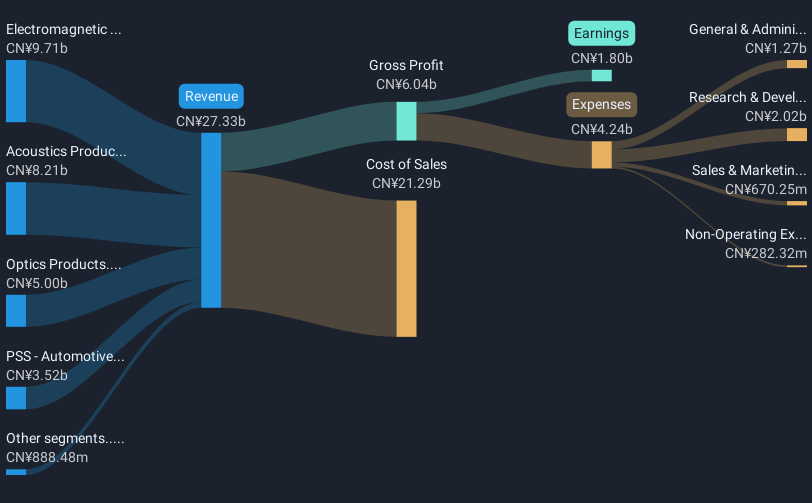 revenue-and-expenses-breakdown