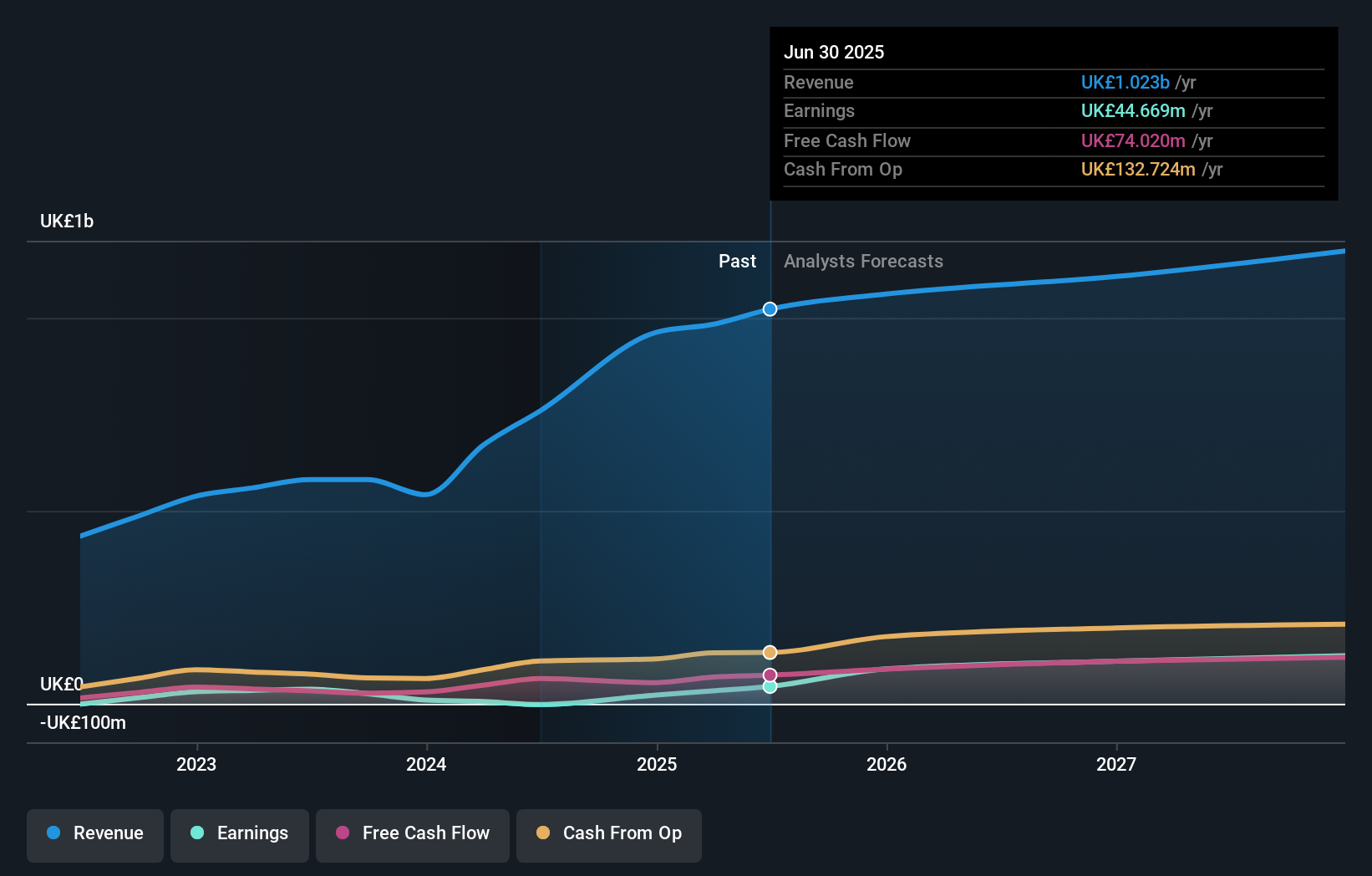 earnings-and-revenue-growth