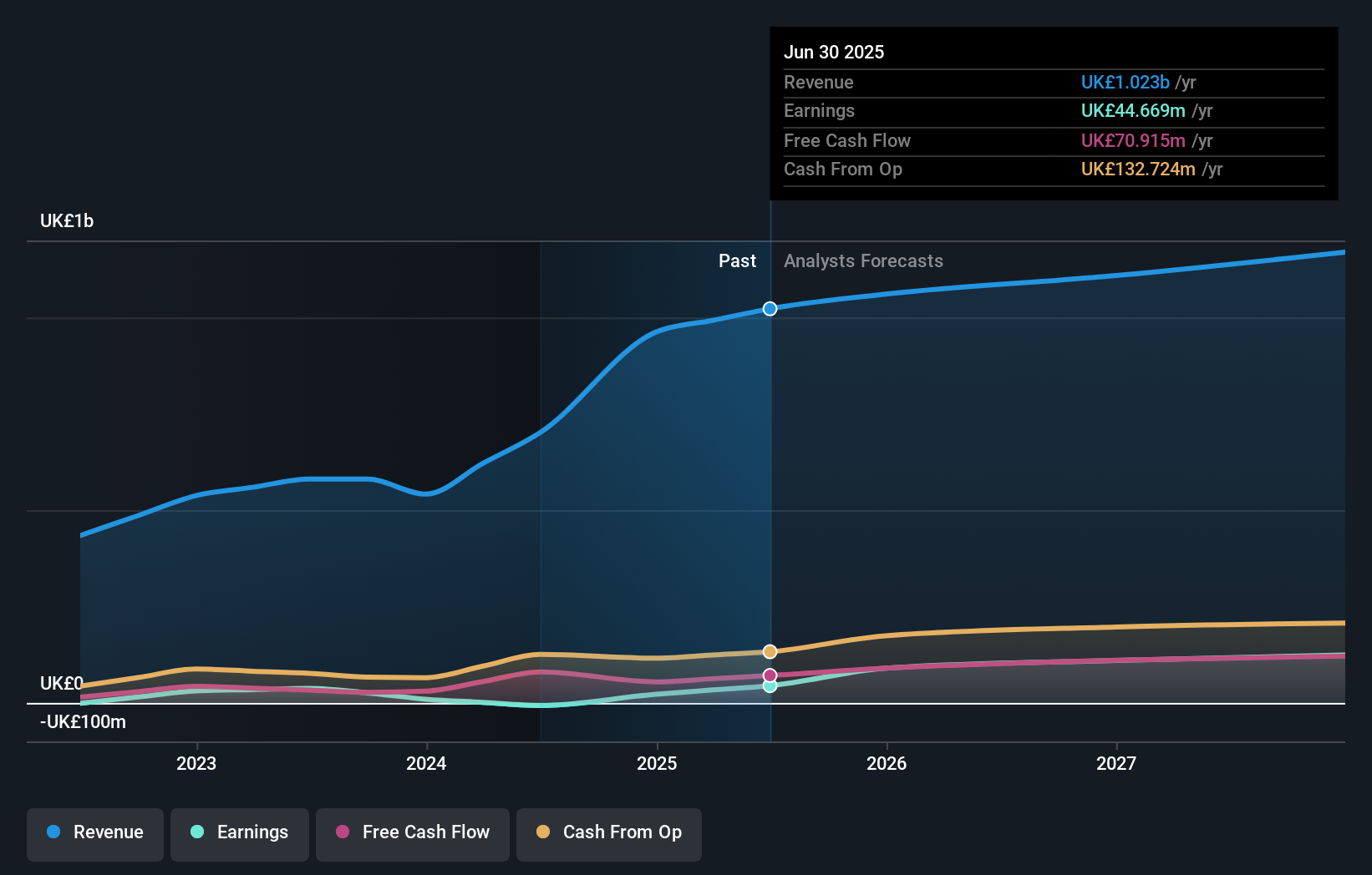 earnings-and-revenue-growth