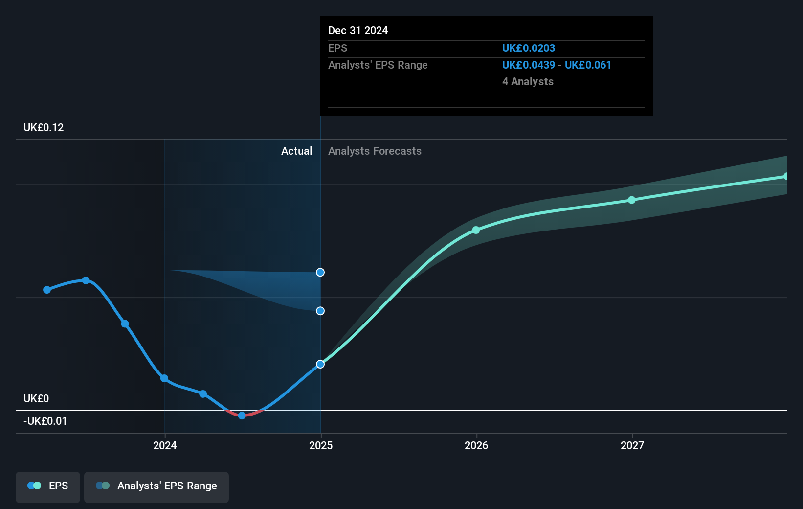 earnings-per-share-growth