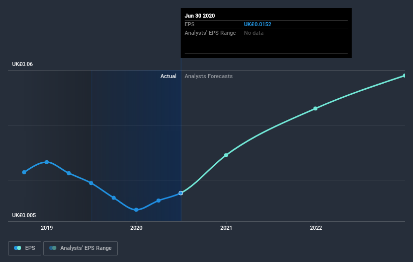 earnings-per-share-growth