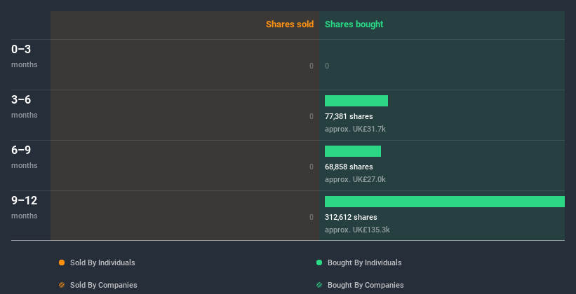 insider-trading-volume