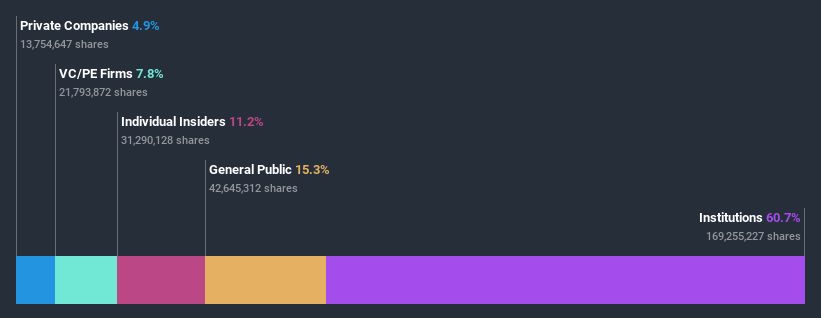 ownership-breakdown