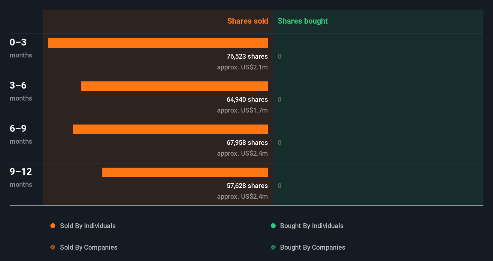 insider-trading-volume