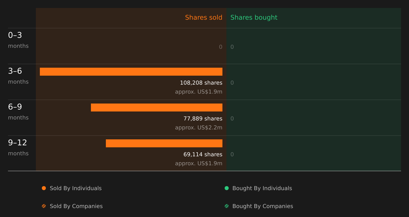 insider-trading-volume