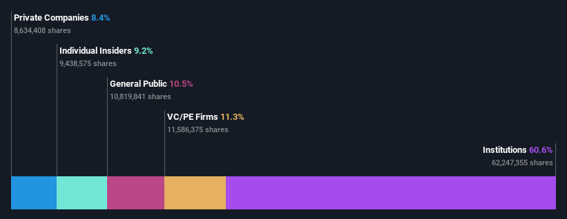ownership-breakdown