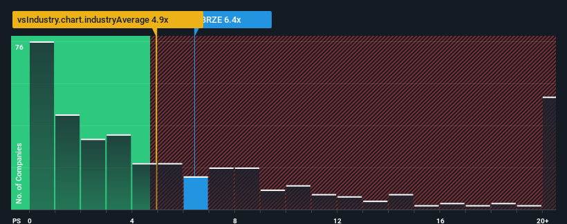 ps-multiple-vs-industry