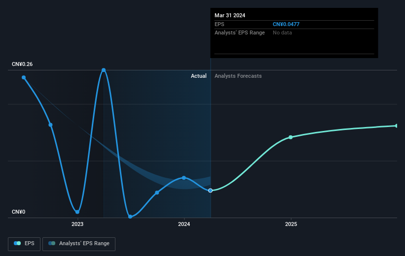 earnings-per-share-growth