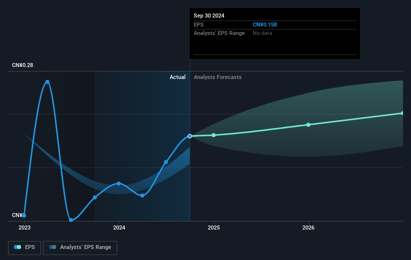 earnings-per-share-growth