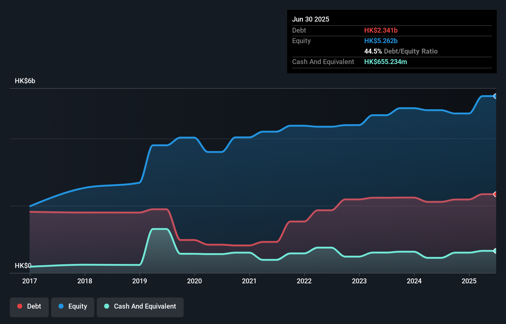 debt-equity-history-analysis
