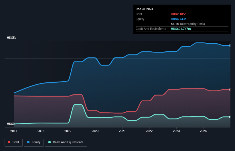debt-equity-history-analysis