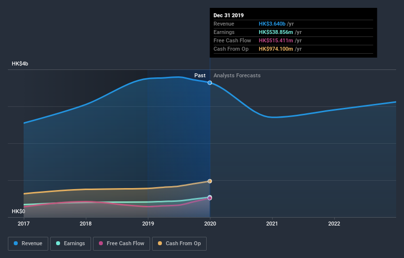 SEHK:1286 Earnings and Revenue Growth July 8th 2020