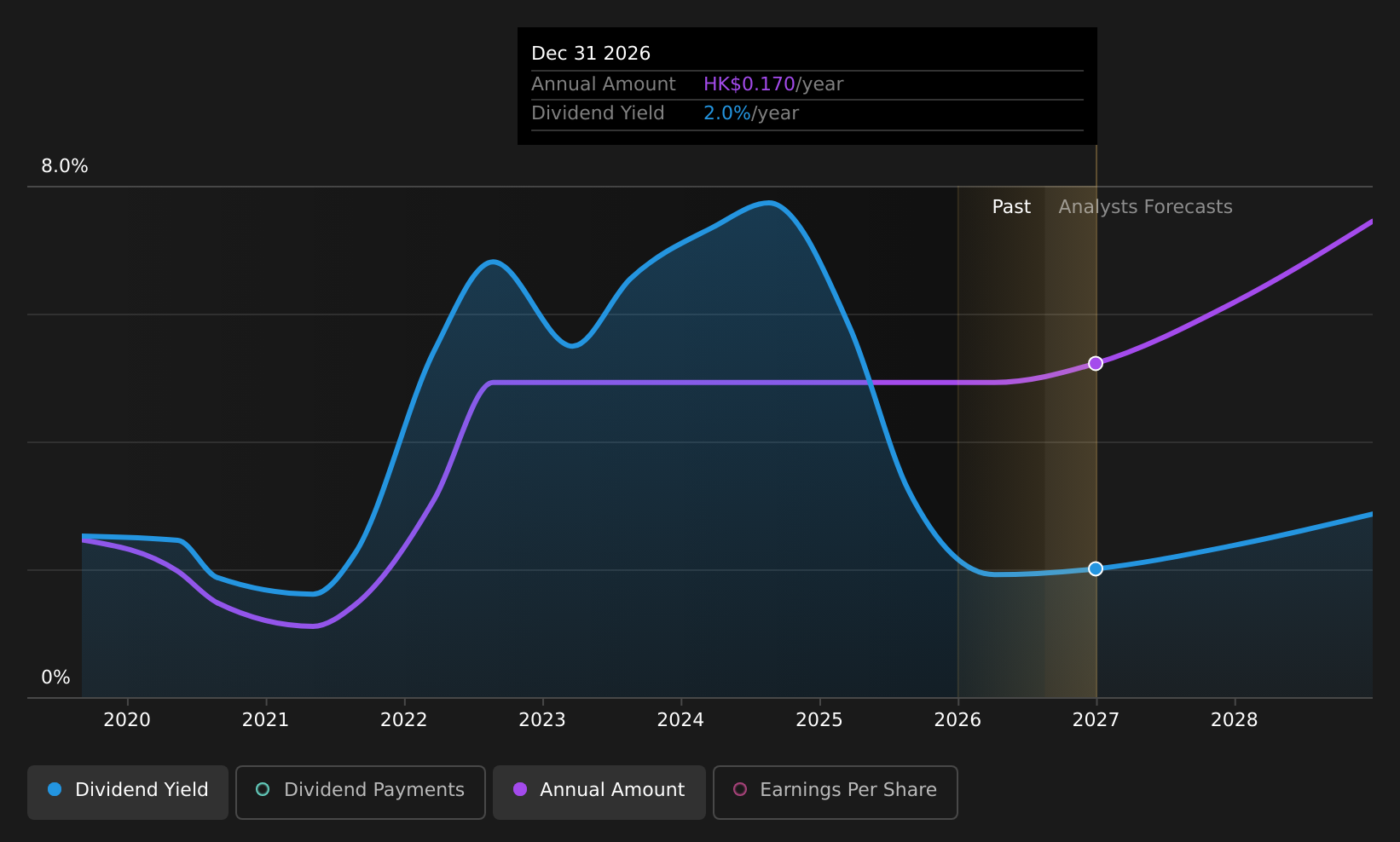 historic-dividend