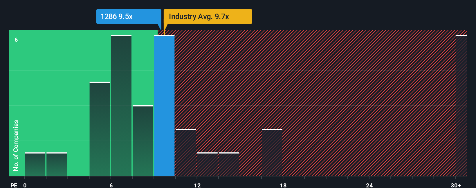 pe-multiple-vs-industry