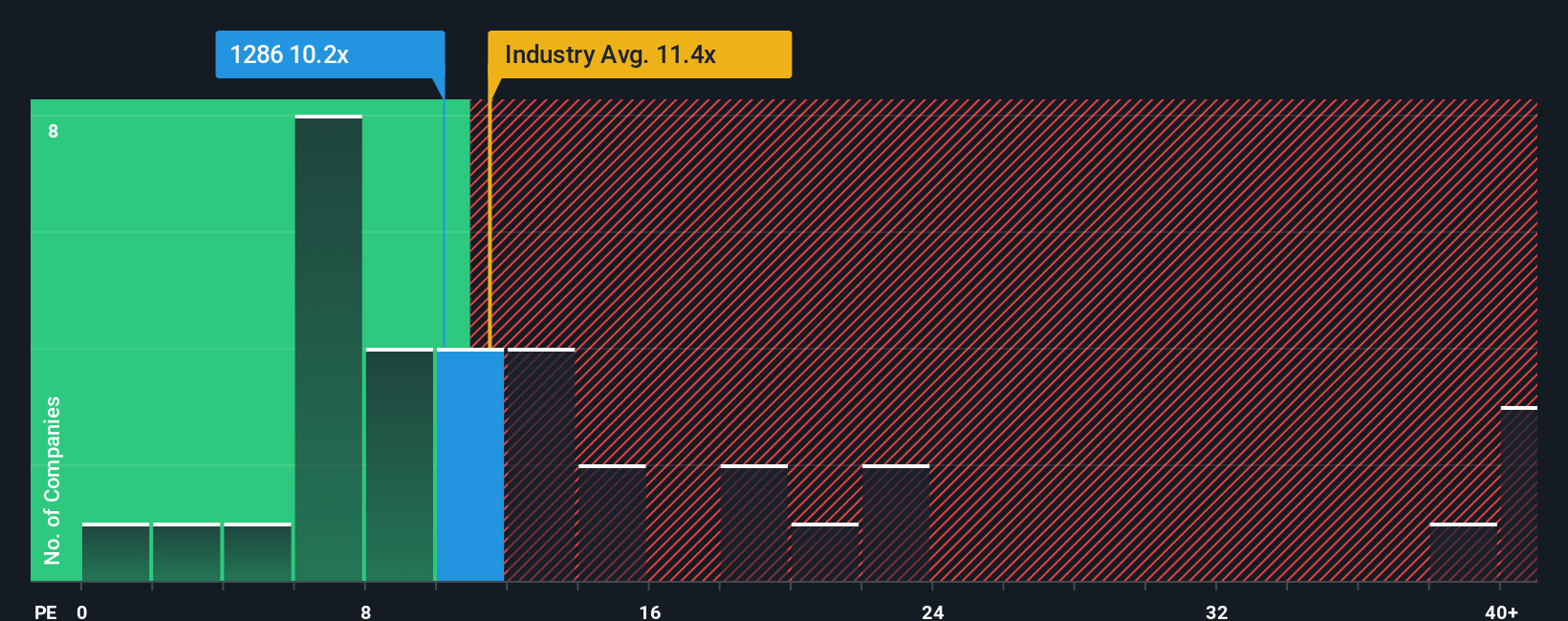 pe-multiple-vs-industry