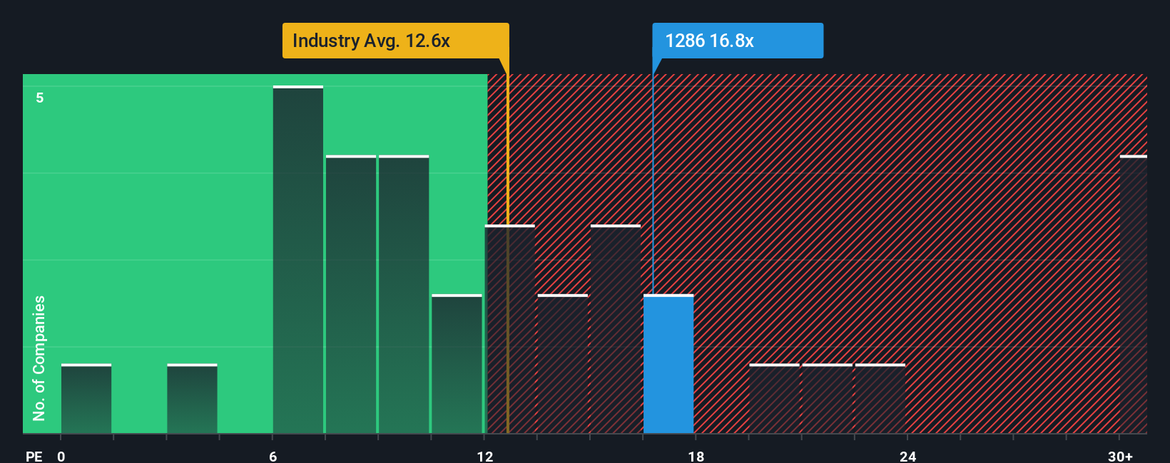 pe-multiple-vs-industry
