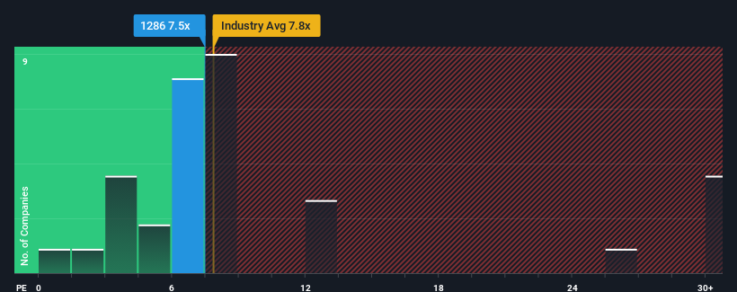 pe-multiple-vs-industry