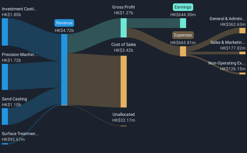 revenue-and-expenses-breakdown