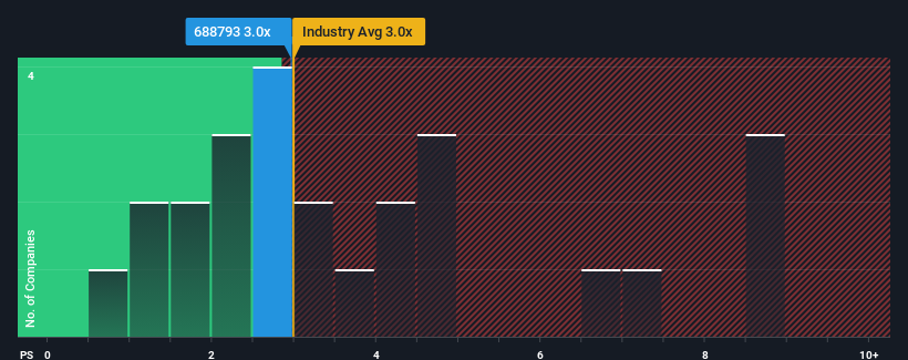 ps-multiple-vs-industry