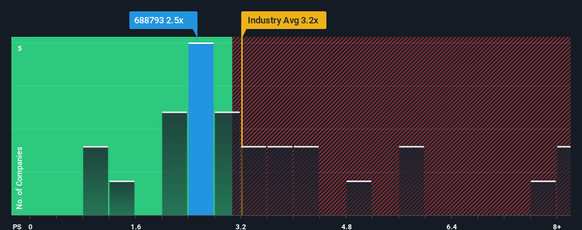 ps-multiple-vs-industry