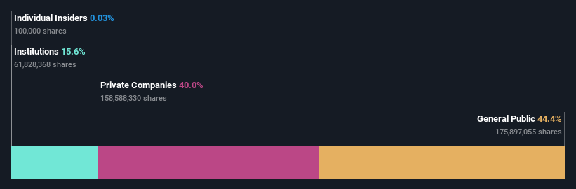 ownership-breakdown