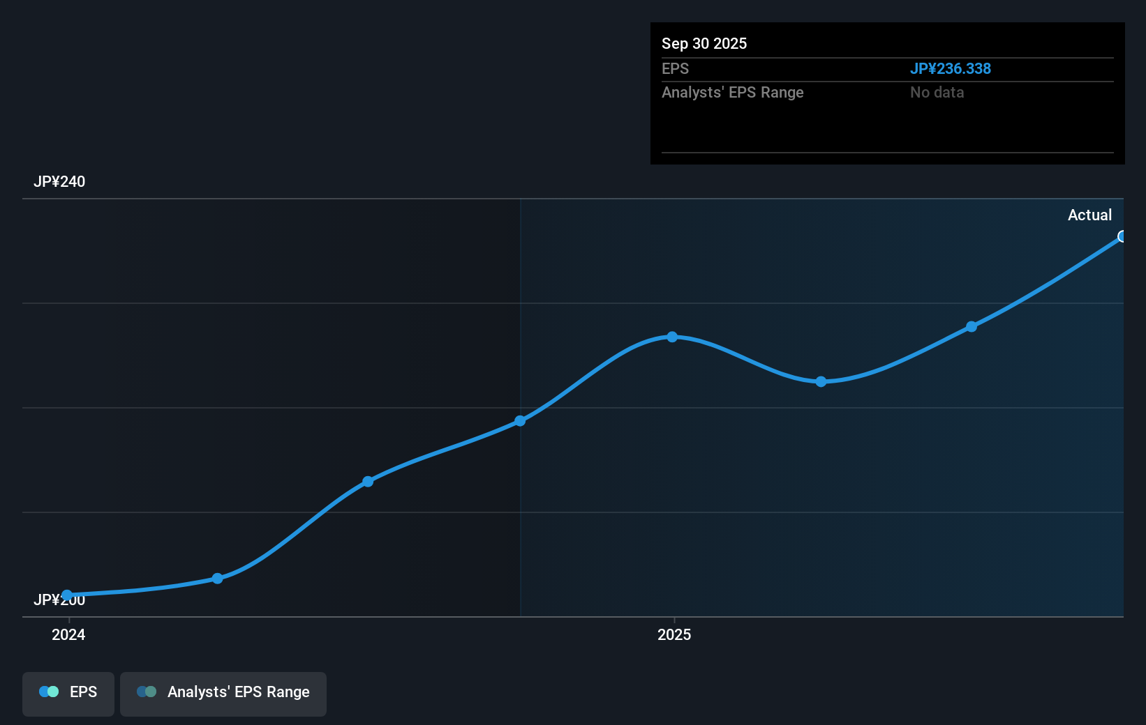 earnings-per-share-growth