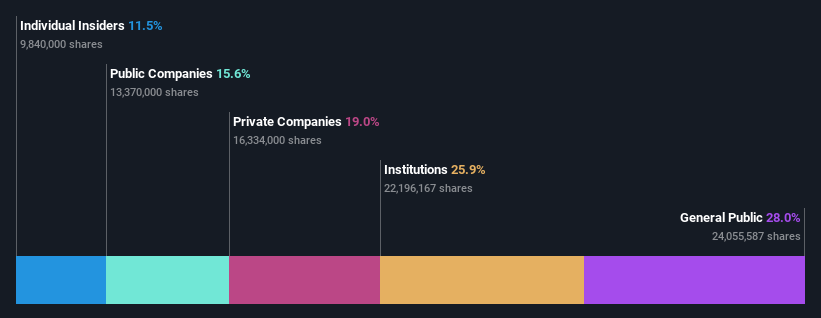 ownership-breakdown