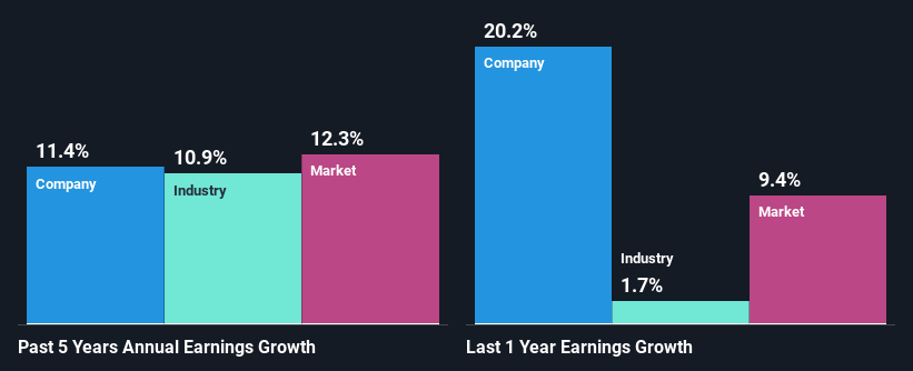 past-earnings-growth