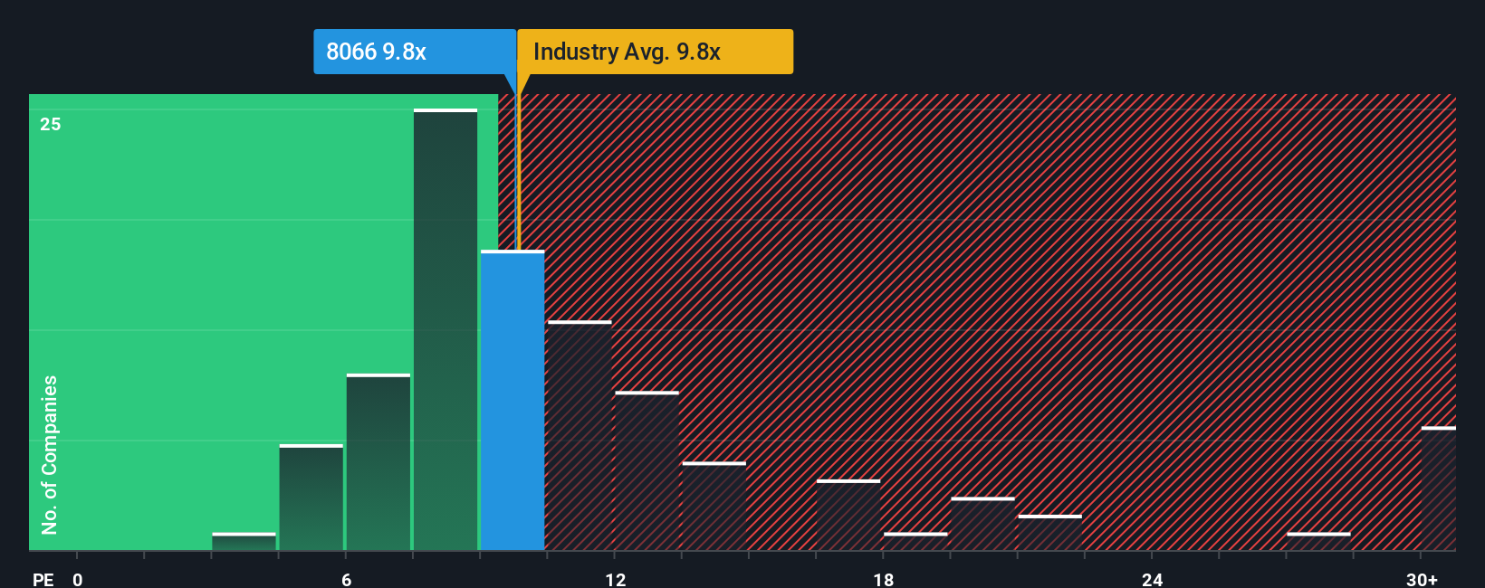 pe-multiple-vs-industry