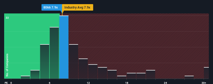 pe-multiple-vs-industry