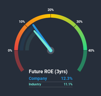 roe