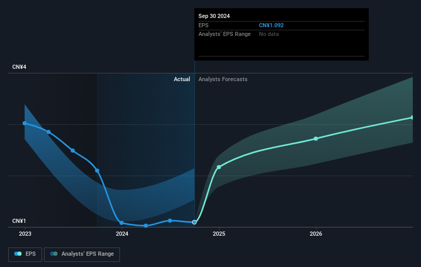 earnings-per-share-growth