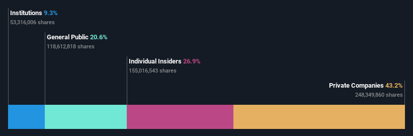 ownership-breakdown