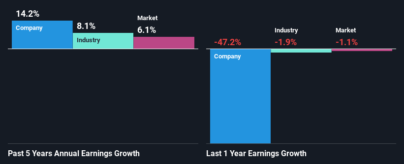 past-earnings-growth