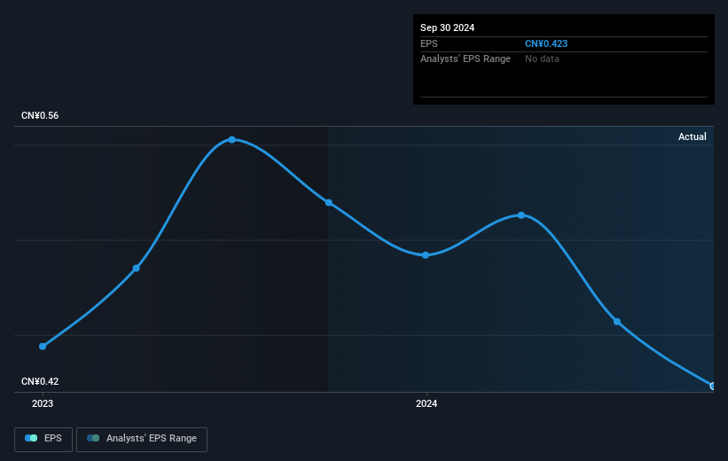 earnings-per-share-growth