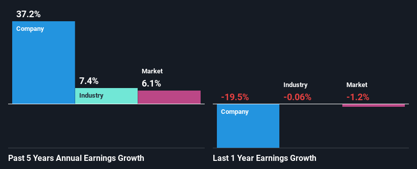 past-earnings-growth