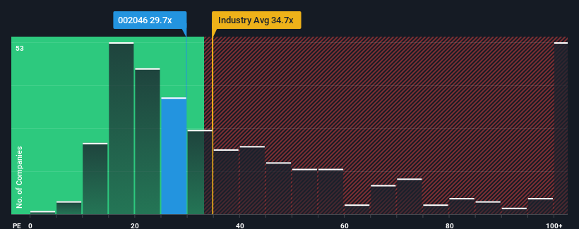 pe-multiple-vs-industry