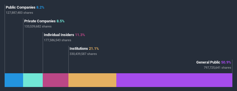 ownership-breakdown