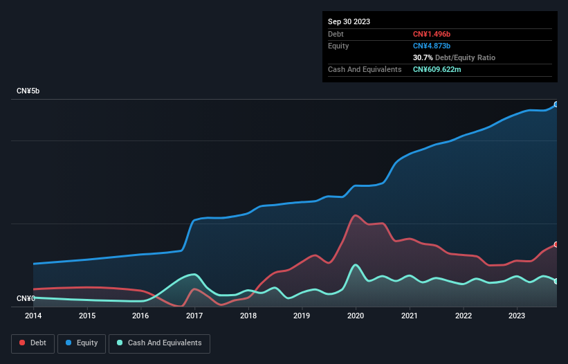 debt-equity-history-analysis