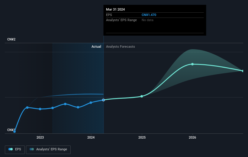 earnings-per-share-growth