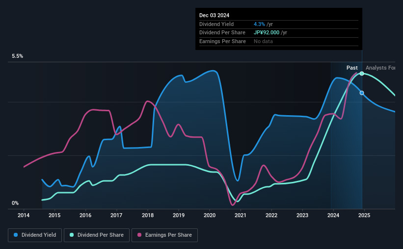 historic-dividend