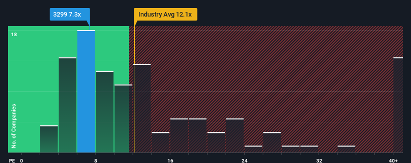 pe-multiple-vs-industry