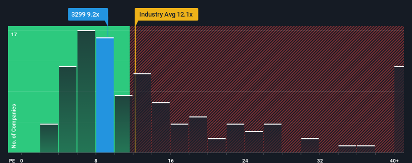 pe-multiple-vs-industry