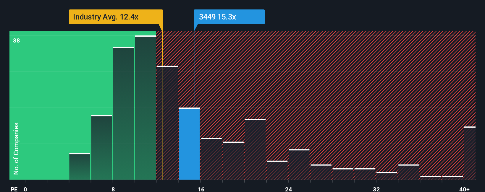 pe-multiple-vs-industry