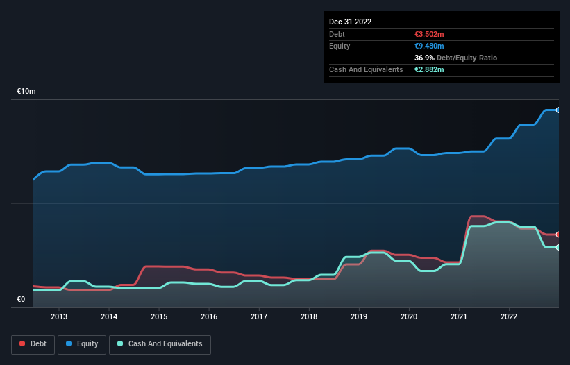 debt-equity-history-analysis