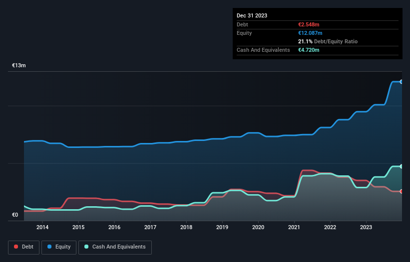 debt-equity-history-analysis